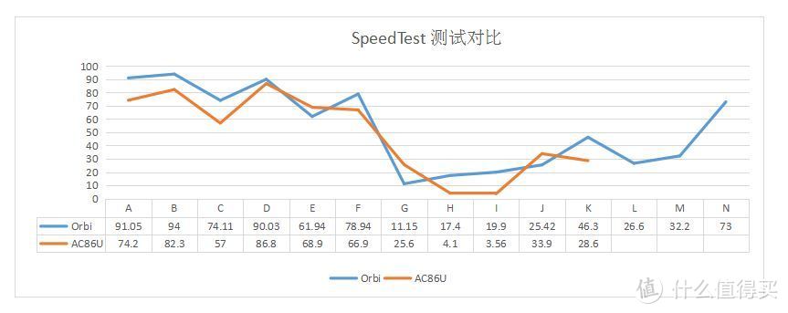 500天我用了四套mesh组网，实战分享让你知道有这些坑