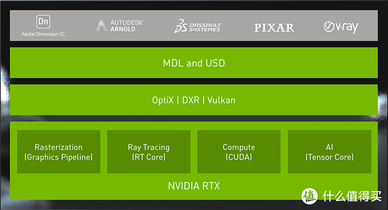 影驰RTX 2060 Suer金属大师：颜值在线、性能强悍，你说香不香？