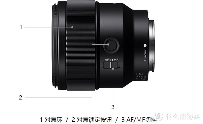 SONY索尼全幅微单FE镜头选购建议