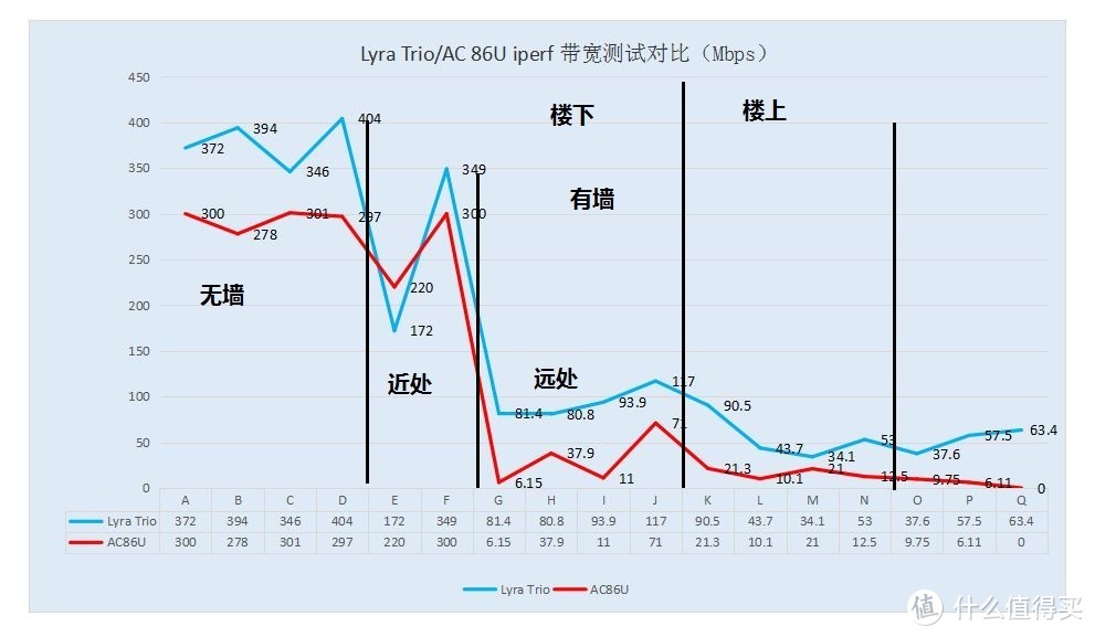 500天我用了四套mesh组网，实战分享让你知道有这些坑