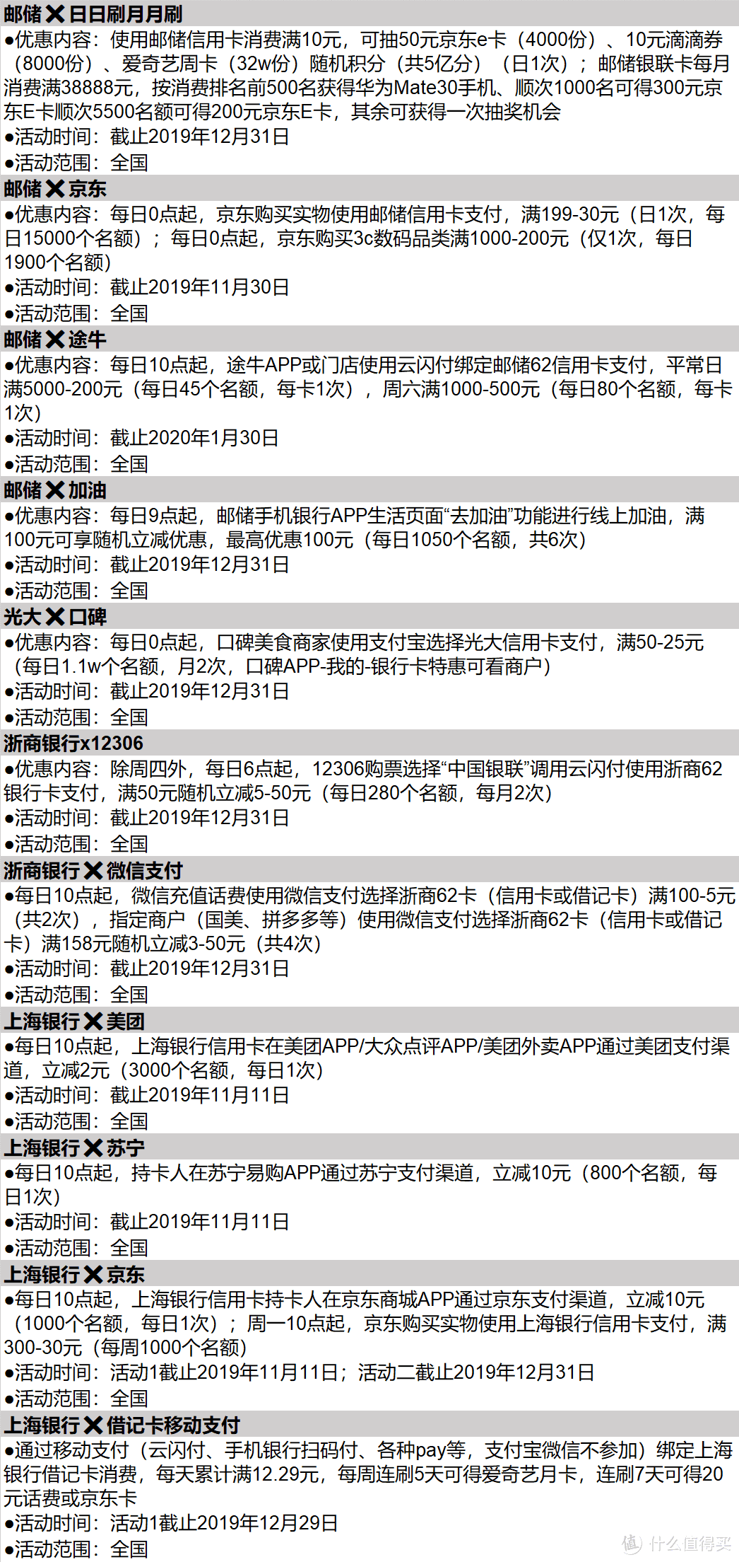 抢不到券怎么办？跟奶爸用信用卡智慧省钱！双11全网最全攻略