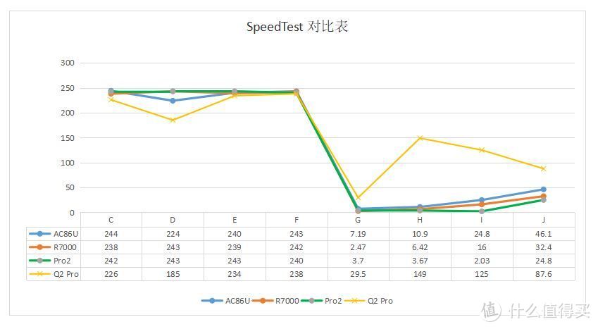 500天我用了四套mesh组网，实战分享让你知道有这些坑