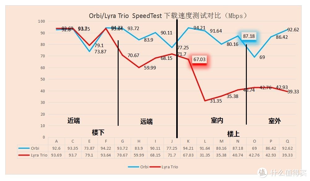 500天我用了四套mesh组网，实战分享让你知道有这些坑