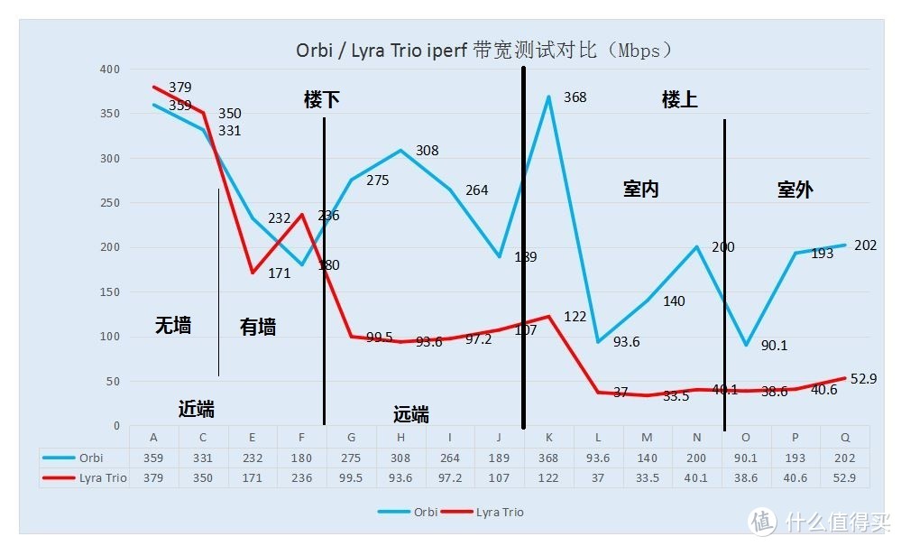 500天我用了四套mesh组网，实战分享让你知道有这些坑