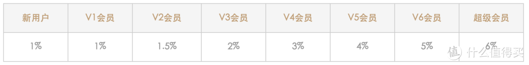 不要错过简单粗暴的网易严选攻略，3000元清单送给你