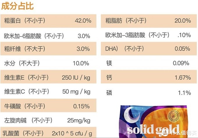 双十一大战前，盘点那些实惠又放心的猫粮