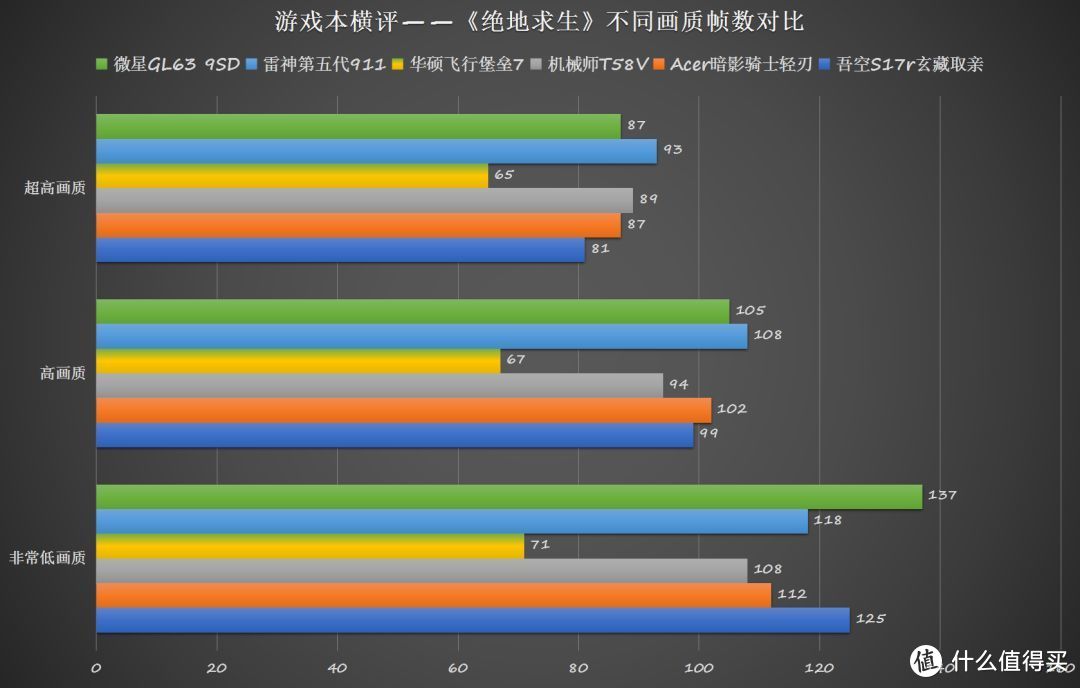 双11买台新电脑，很贵吗？6千字双11笔记本电脑选购指南