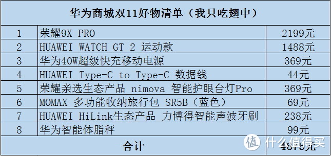 决战双十一，5000元玩转华为商城