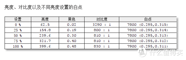 「众测」体验过后才知道 ZOWIE GEAR 卓威奇亚 XL2546 电竞显示器的优势是什么？