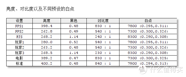 「众测」体验过后才知道 ZOWIE GEAR 卓威奇亚 XL2546 电竞显示器的优势是什么？