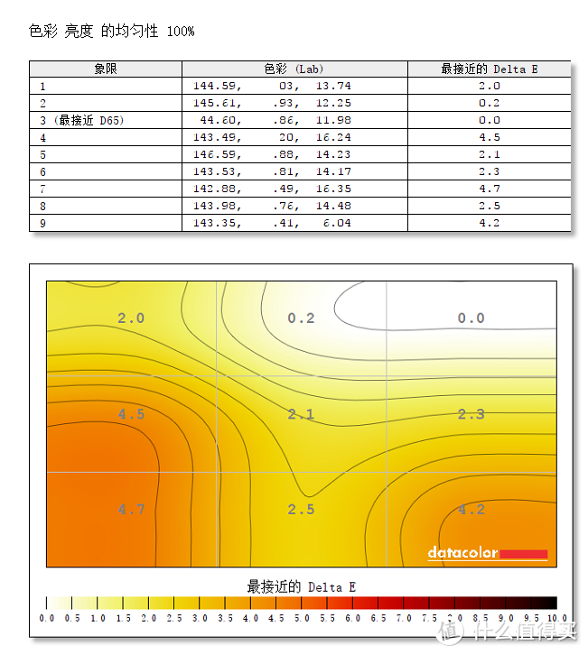 「众测」体验过后才知道 ZOWIE GEAR 卓威奇亚 XL2546 电竞显示器的优势是什么？