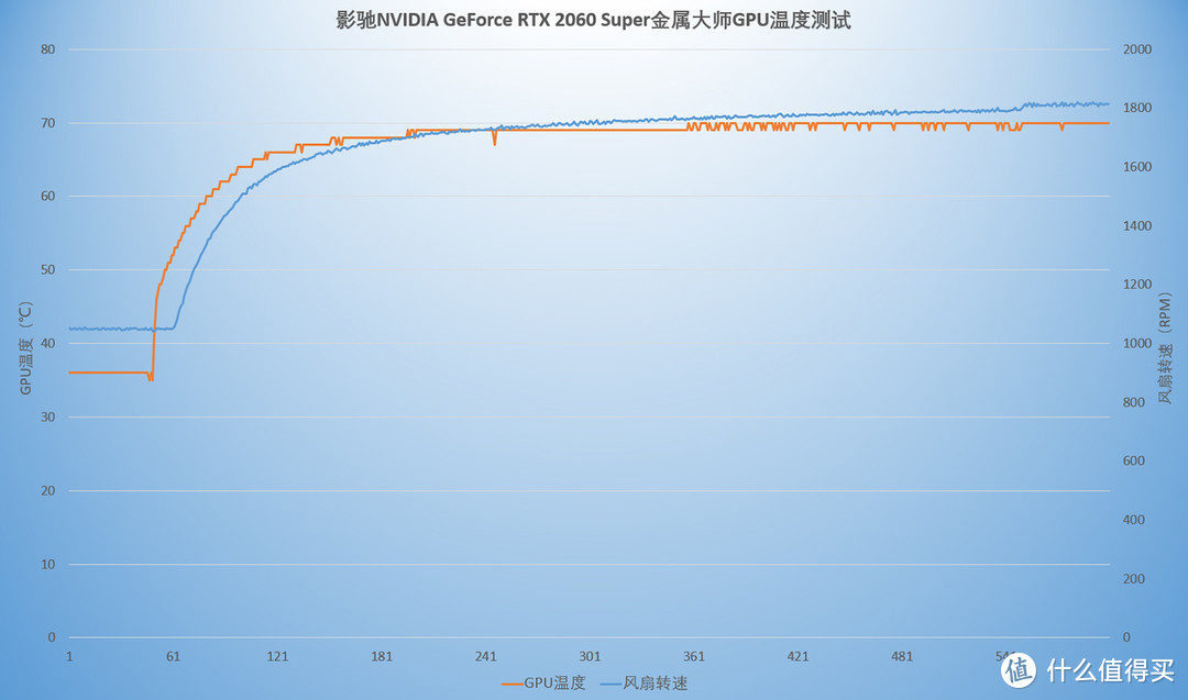 超频烤机多惊险，金属大师陪你肝到底，影驰RTX 2060 Super金属大师测评