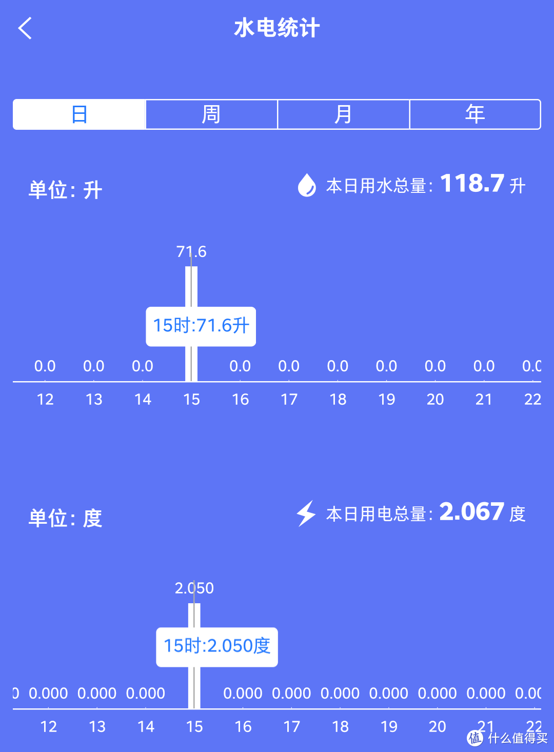 晾晒毁衣，烘干才是生活品质：美的10kg洗烘一体机试用