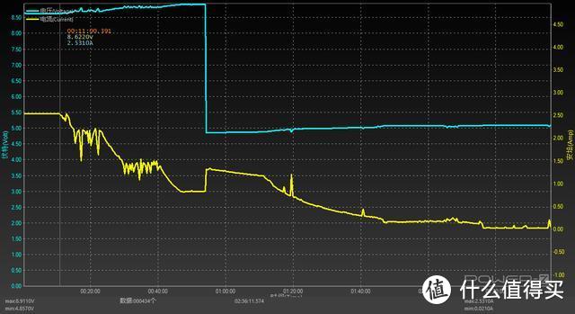 60W功率，18W体积！anker黑科技充电头不止满足你的苹果全家桶