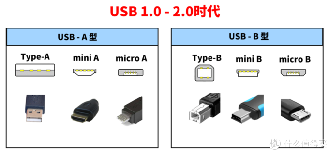 Usb Type C 雷电3都是怎么一回事 U盘 什么值得买