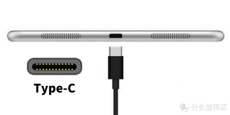 USB、Type-C、雷电3都是怎么一回事？