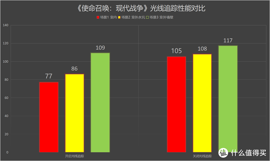 光追加持下的年货大作：《使命召唤：现代战争》体验