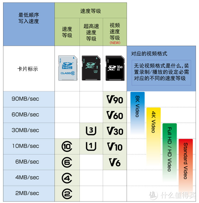 双11，TF卡，SD卡，读卡器如何选,看这篇就够了