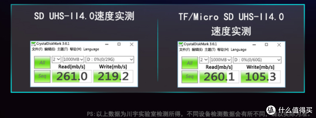 双11，TF卡，SD卡，读卡器如何选,看这篇就够了