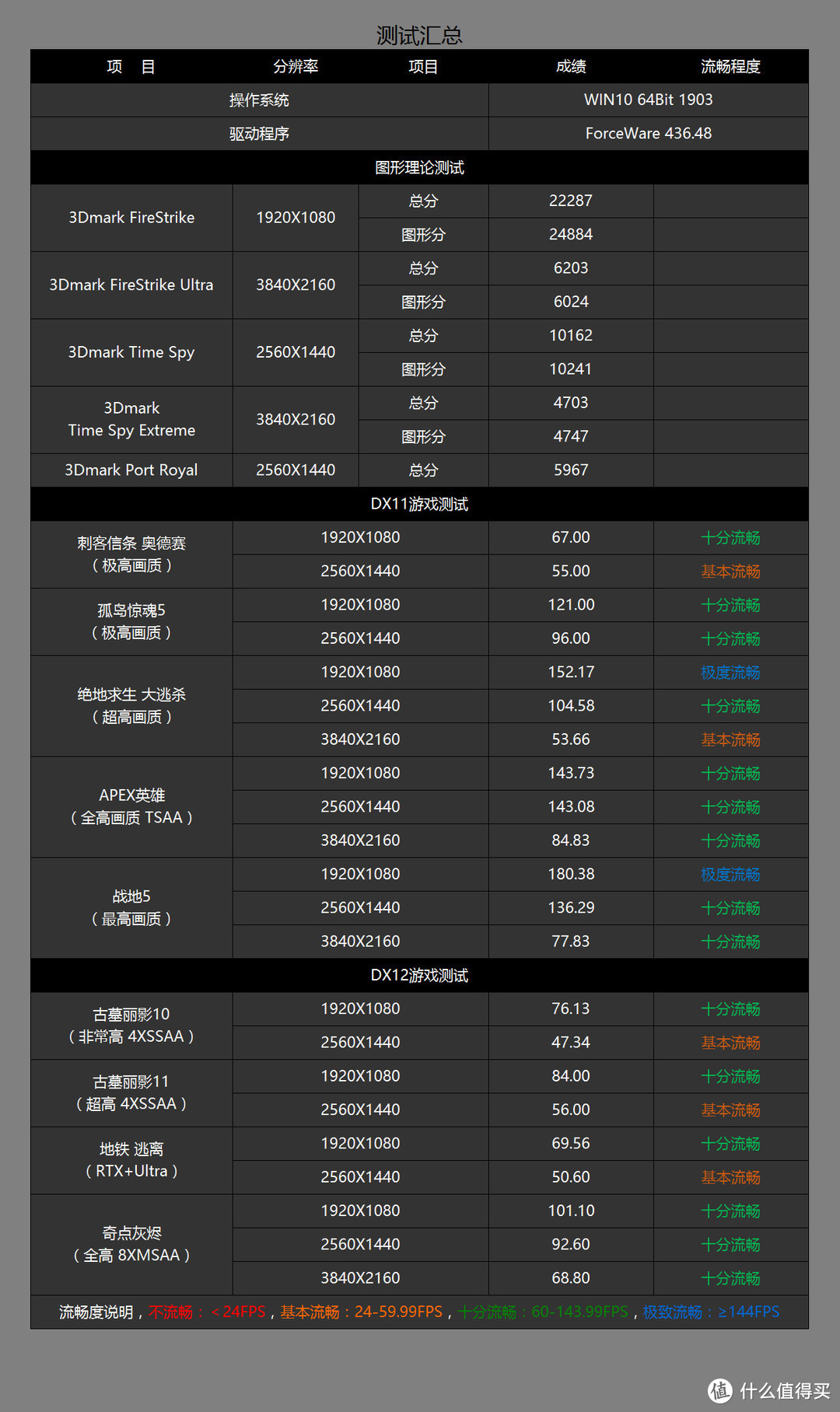 将光污染进行到底，3700X+微星X570+Fury RGB+RTX2070s+Shadow360+安钛克P120打造的超炫主机分享