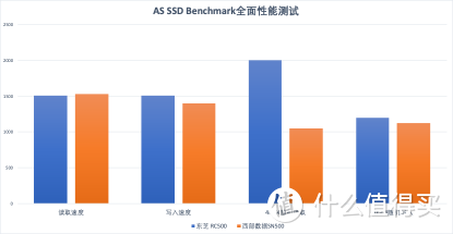 高水准、低价格，东芝 RC500 NVMe固态硬盘或成最香中端硬盘