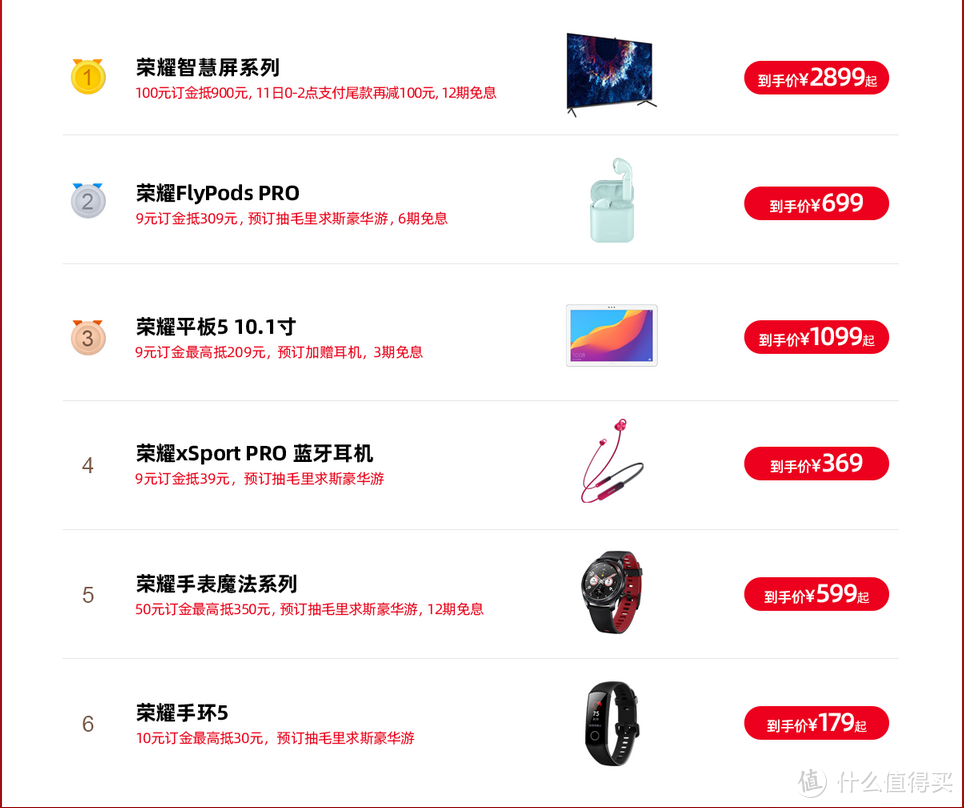 对比各大平台，我为什么最终选择华为商城：产品/价格全覆盖的好物推荐！