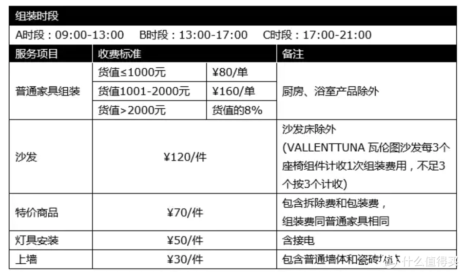 线下宜家干货篇！逛宜家的正确姿势，你get到了吗！早点看看不吃亏。