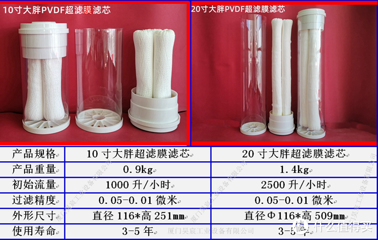 大胖PVDF超滤膜滤芯技术参数