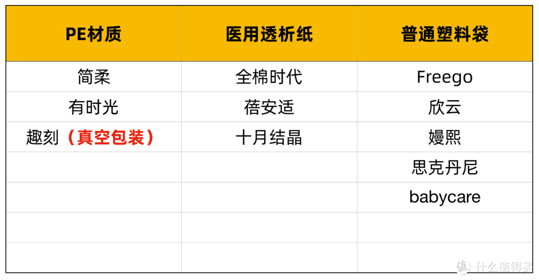 寻找国货之光！热销款一次性内裤横评