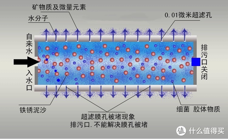 内压超滤膜工作原理