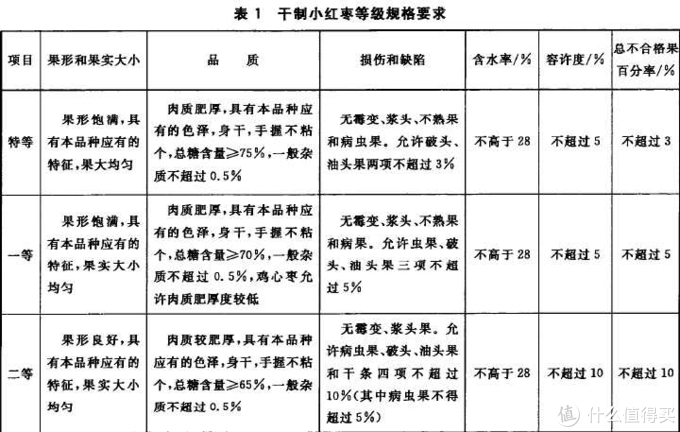 吃相关的囤货指南：58款京东无限回购的粮油卤果全推荐