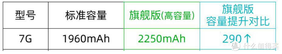 让手机再战三年，记一次iPhone7换电池续命之旅