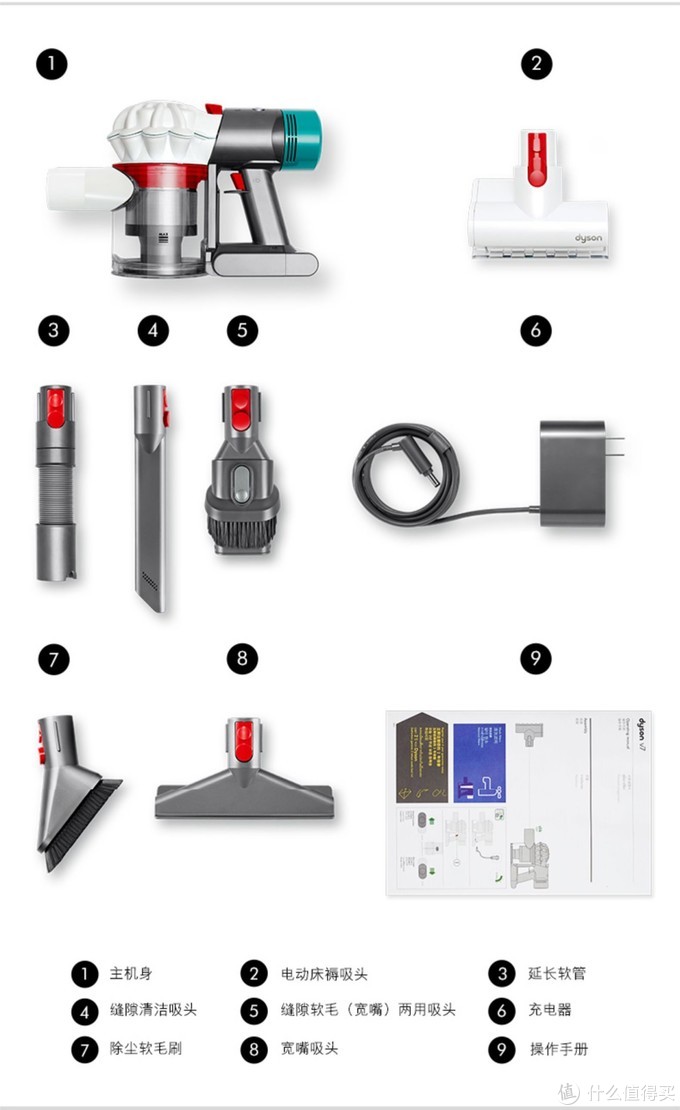 戴森吸尘器型号那么多怎么选？戴森老用户干货总结助您备战双十一！