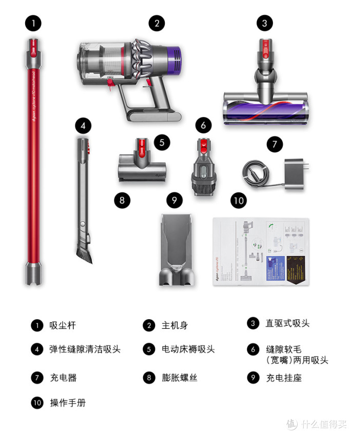 戴森吸尘器型号那么多怎么选？戴森老用户干货总结助您备战双十一！