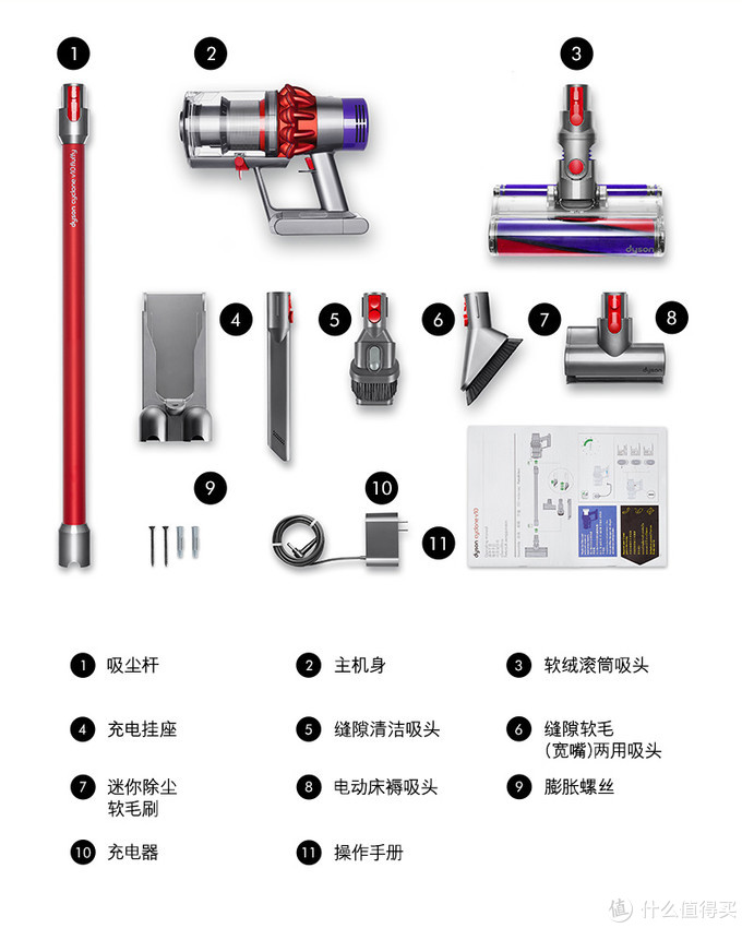 戴森吸尘器型号那么多怎么选？戴森老用户干货总结助您备战双十一！