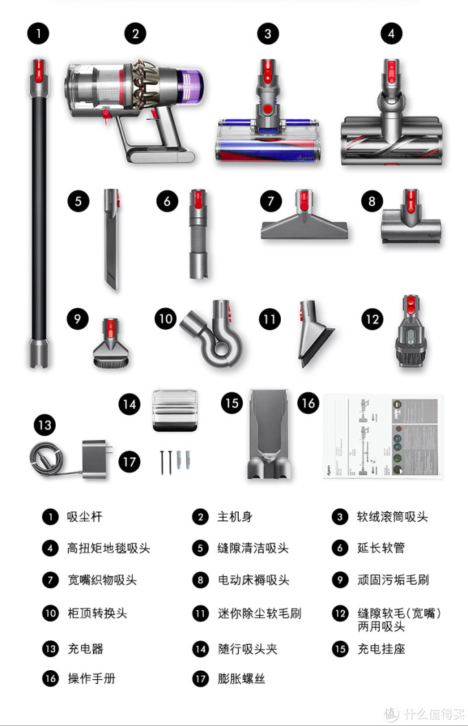 戴森吸尘器型号那么多怎么选?戴森老用户干货总结助您备战双十一!