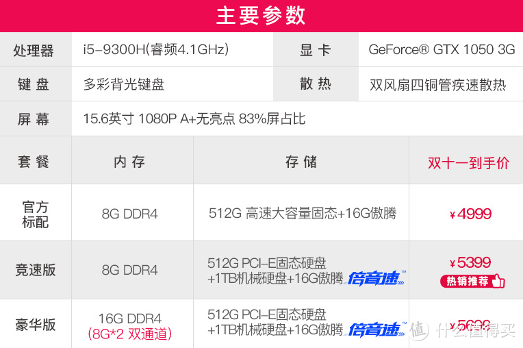 双11买台新电脑，很贵吗？6千字双11笔记本电脑选购指南