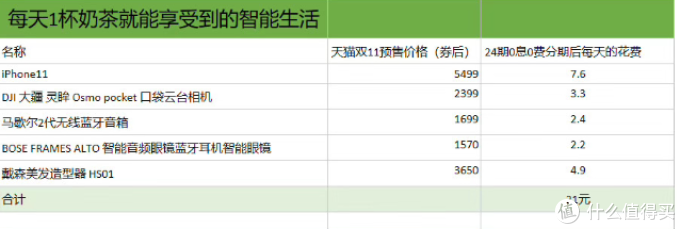 双十一,手把手教你如何用“花呗”清空购物车!
