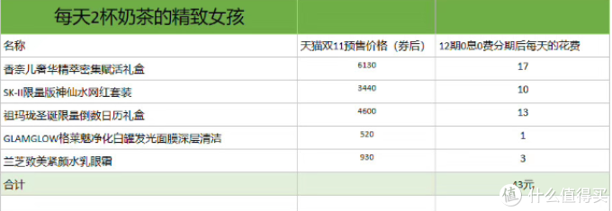 双十一,手把手教你如何用“花呗”清空购物车!