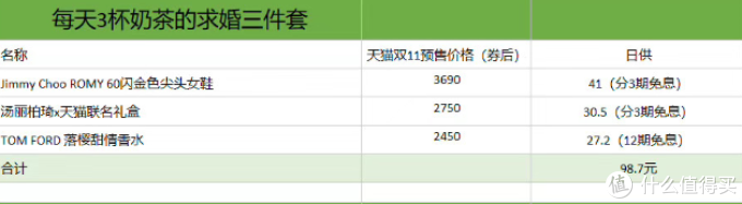 双十一,手把手教你如何用“花呗”清空购物车!