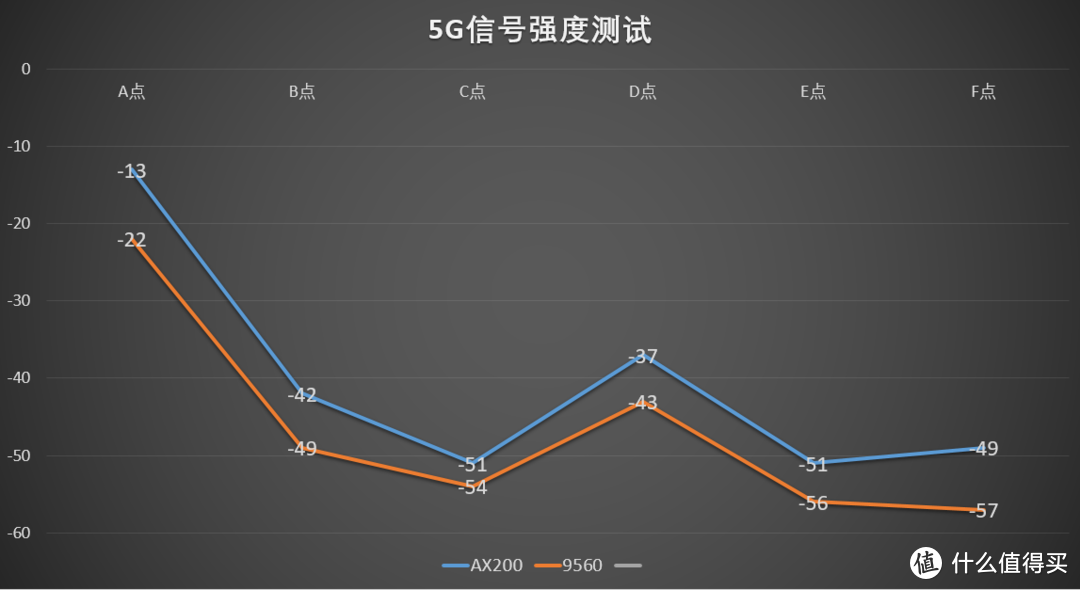 WIFI6路由旗舰：华硕帝王蟹RT-AX89X双万兆疾速路由测评