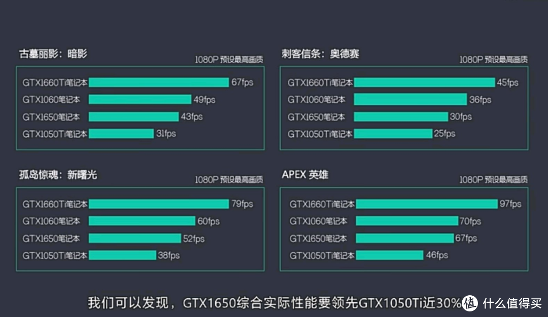 双11买台新电脑，很贵吗？6千字双11笔记本电脑选购指南