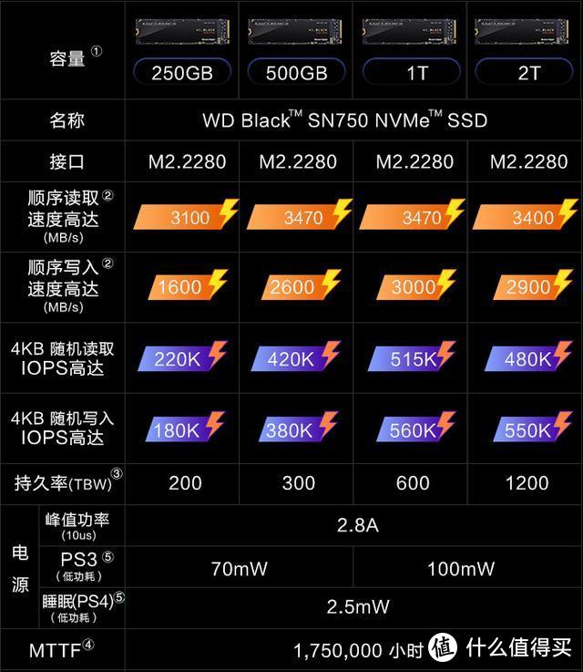 玩游戏绝不拖你后腿！哪些高性能SSD新品值得买