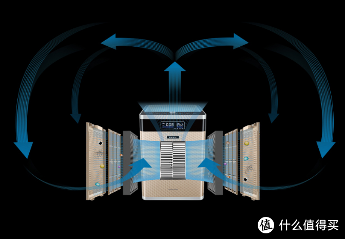 足不出户享受森林级空气，莱克空气净化器使用感受
