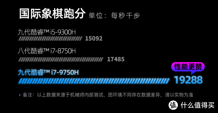 双11买台新电脑，很贵吗？6千字双11笔记本电脑选购指南