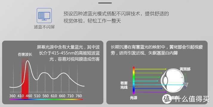 护眼显示屏有那些坑？办公护眼显示器2019推荐