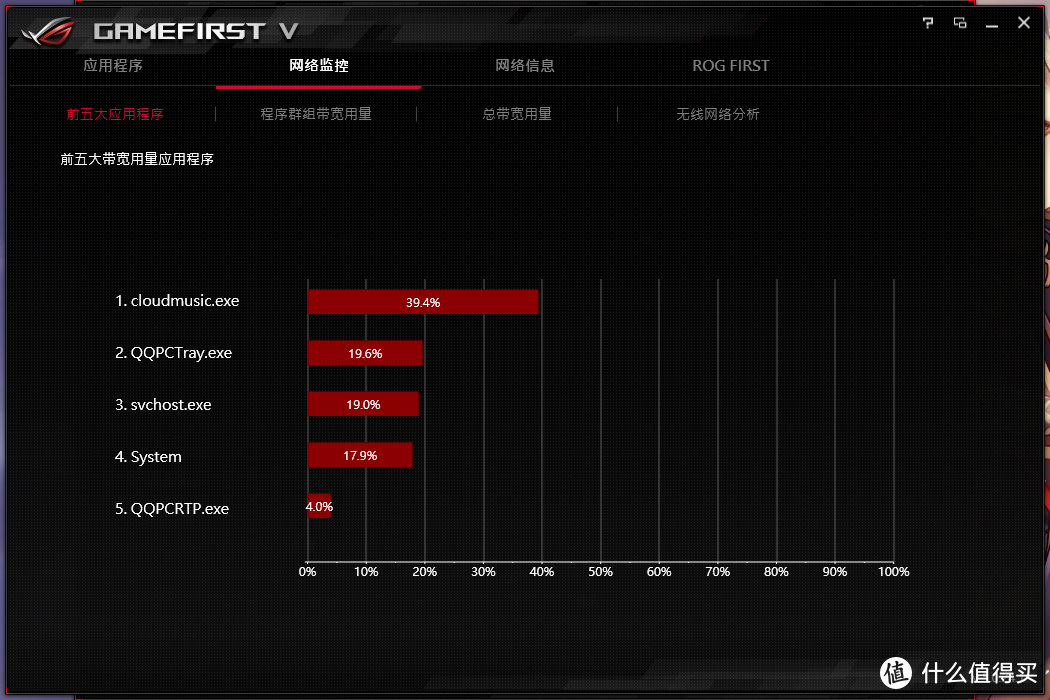 阿牛攒机：赶特价钱不够也要上的中高配AMD 3800X+X570+开元K3装机 附简单装机教程