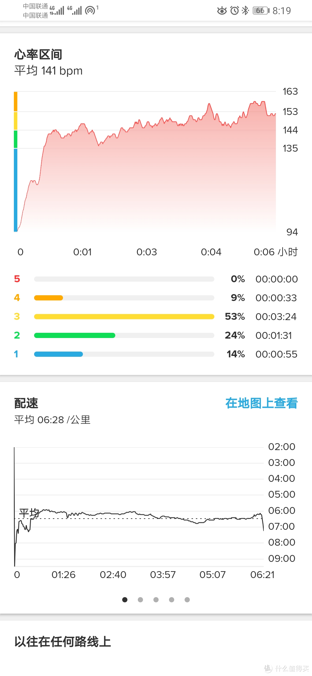 随身血氧检测？心率、睡眠监测？USB直充？我全都要——荣耀手环5i开箱评测