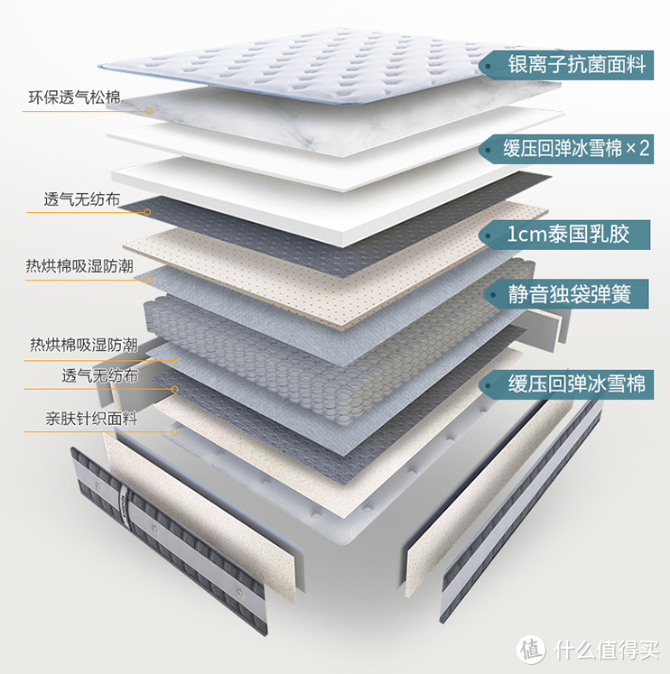 三大品类/34件商品/3W订单____2019双11我的剁手神功