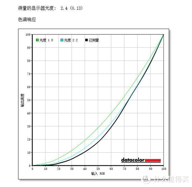 165Hz让游戏流畅到爆，告别卡顿！华硕VG278QR电竞显示器体验